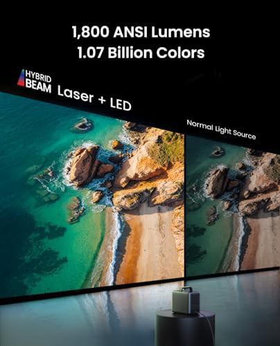Portable 4K projector with 1800 lumens — photo 3
