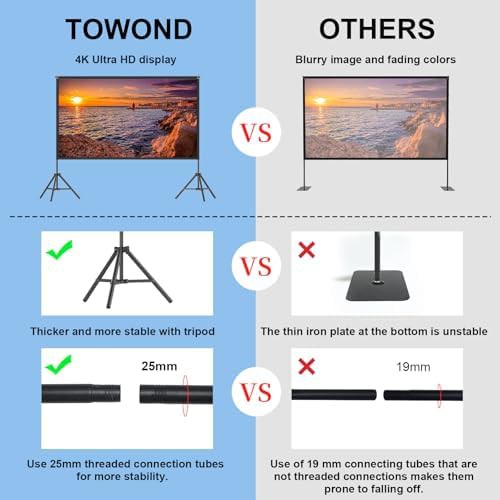 Rear and front projection screen 120 in — photo 4